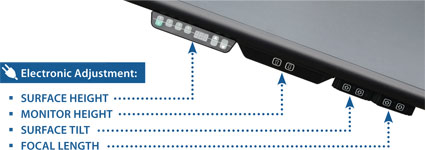 Electronic-Adjustment